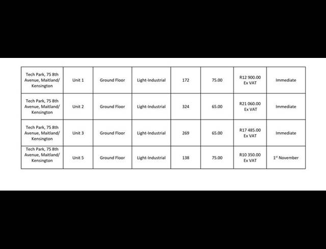 INDUSTRIAL PROPERTY TO RENT IN KENSINGTON
